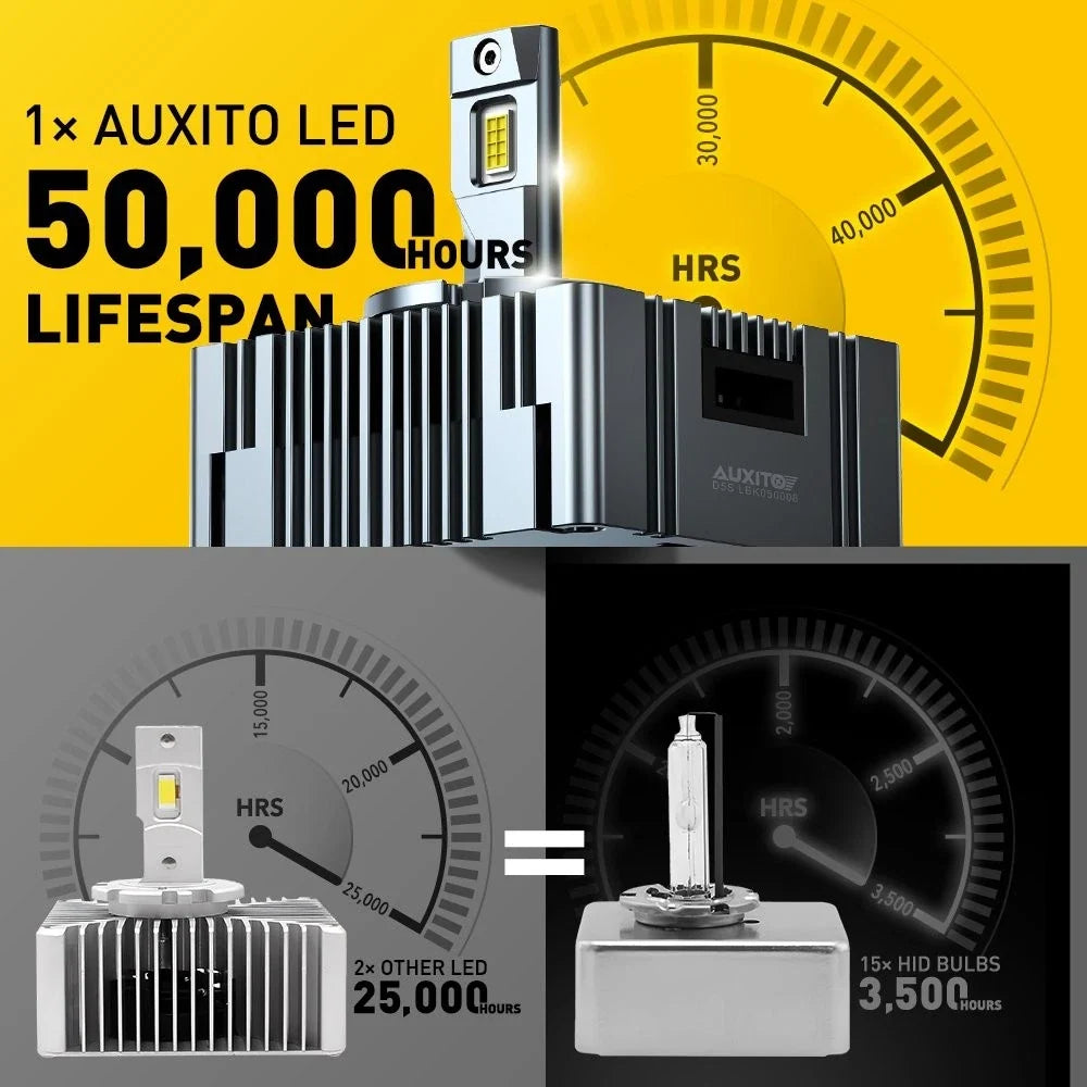 2X D5S D5R LED Headlight for HID Xenon Conversion (6000K)