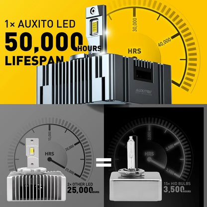 2X D5S D5R LED Headlight for HID Xenon Conversion (6000K)