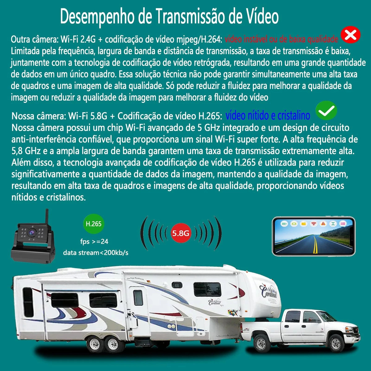 Wireless Backup Camera for Universal Fit (2010–2023)