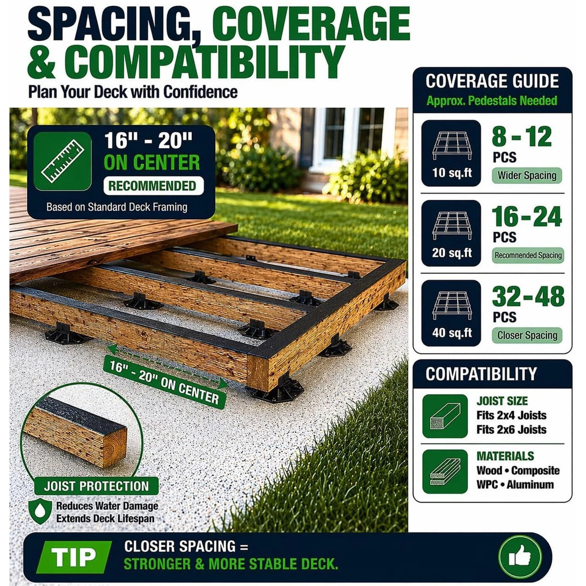 12-Pack Adjustable Deck Support Pedestals 1.18"–2.36" for Decking