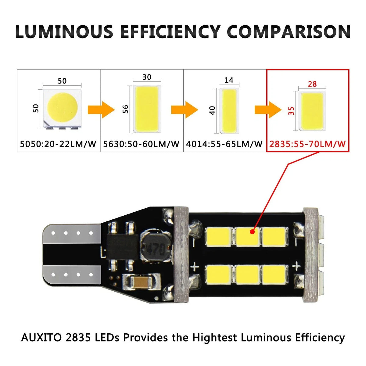 AUXITO 921 912 LED Reverse Backup Light Bulb 2400LM 6000K T15 for