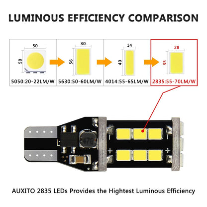 AUXITO 921 912 LED Reverse Backup Light Bulb 2400LM 6000K T15 for
