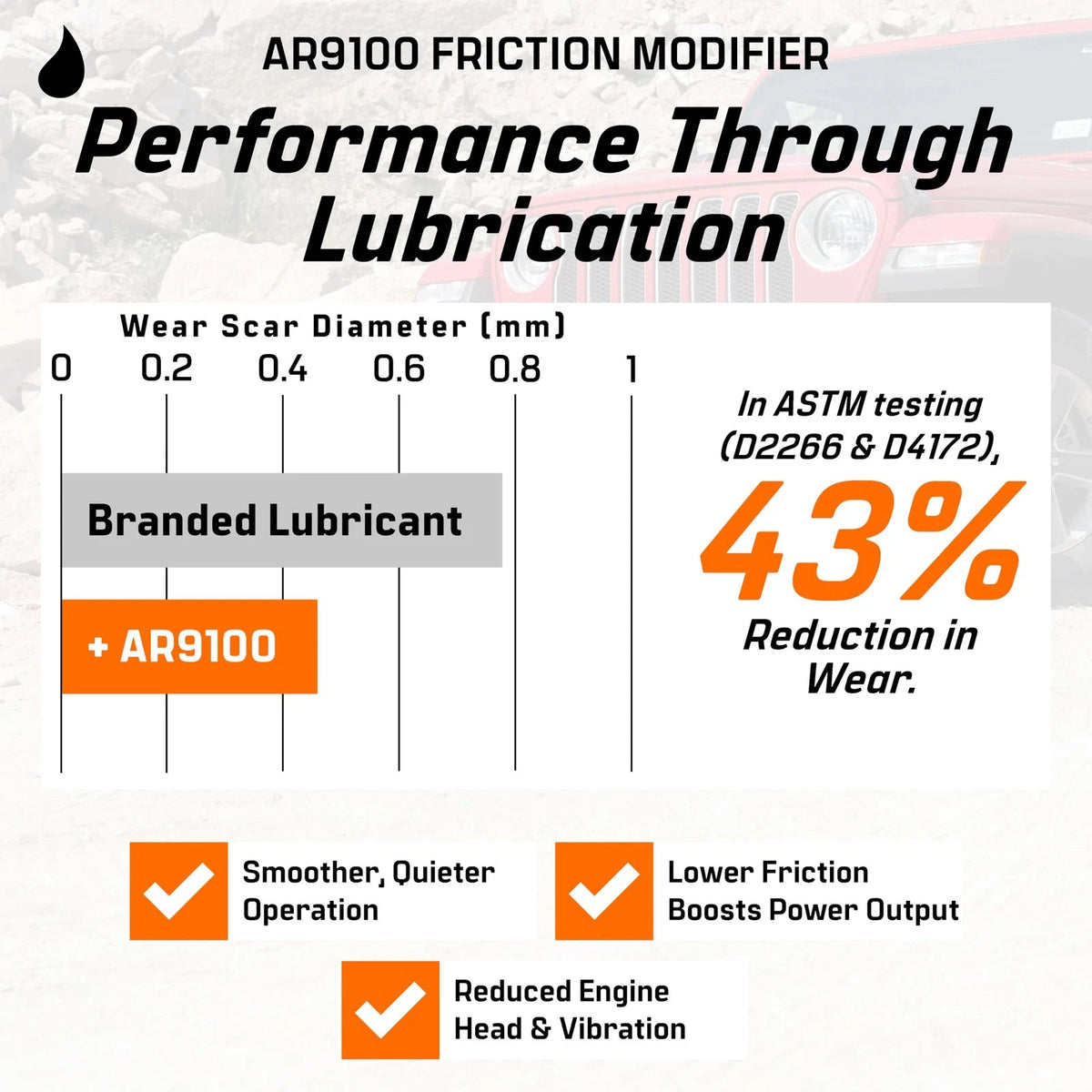Oil Additive for All Vehicles (Boost Powerstroke Cold Starts & Fix Injectors)