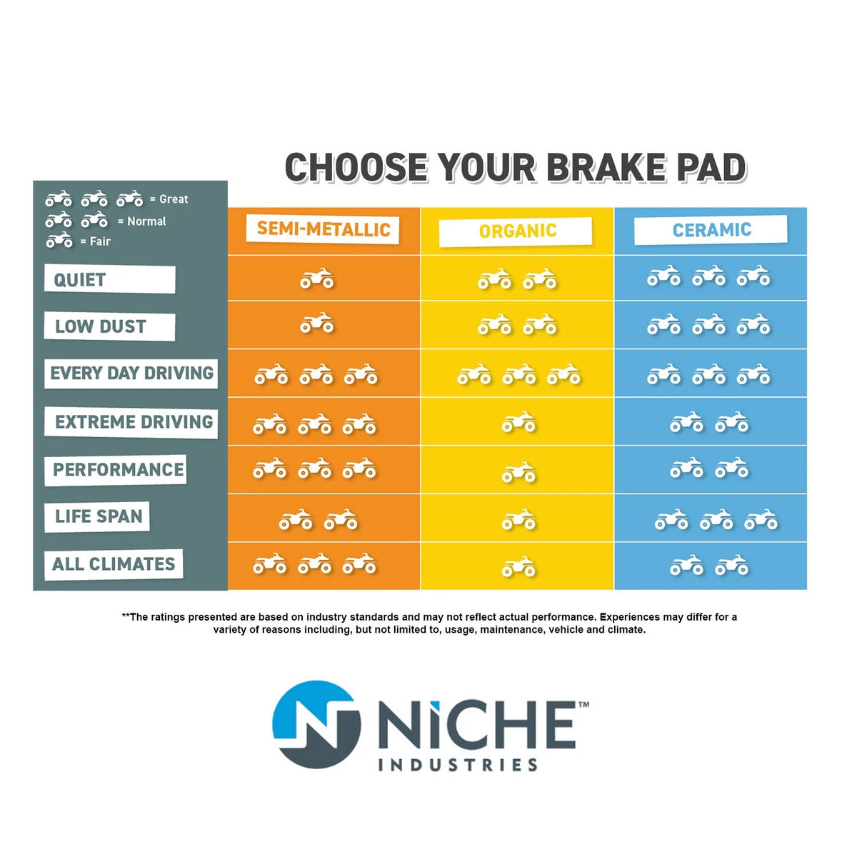 Brake Pad Set for Arctic Cat 500 400 300 (0402-882, 519-KPA2292D)