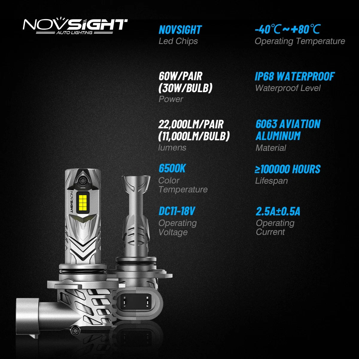 2X 9006 HB4 LED Headlight Bulbs for (A500-N77-9006)