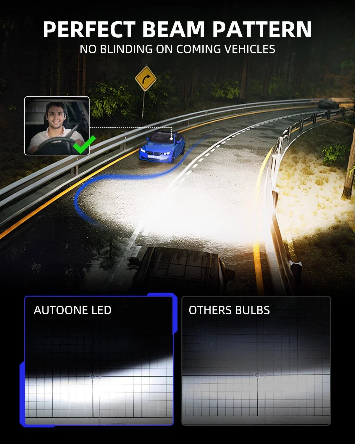 2X 9005 HB3 LED Headlight Bulbs Kit for High/Low Beam (4000LM)