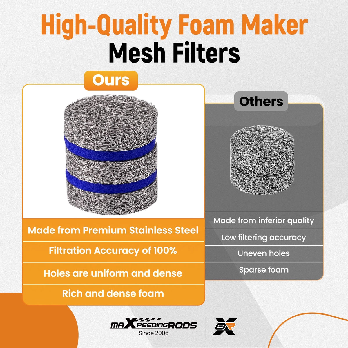 Foam Cannon Orifice Kit 1.1/1.15/1.25mm Nozzle for Pressure Washers (3000-4000 PSI)