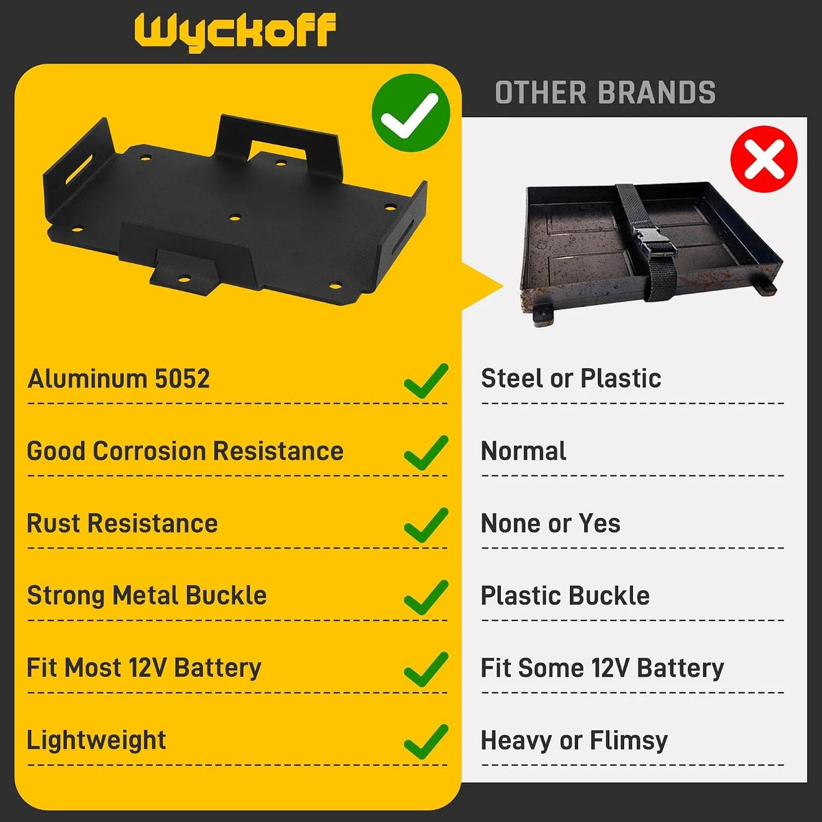 Battery Tray for Wyckoff 12V-6V Batteries (6AH-15AH)
