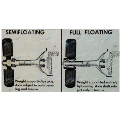 KOYO / 2 x Twin Pack Rear Wheel Bearing Kit for Landcruiser (1979–2007)