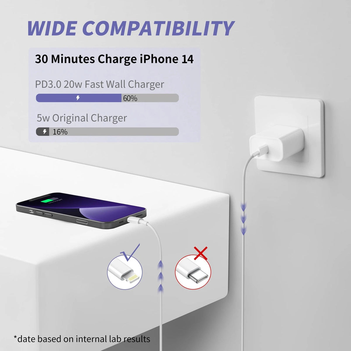 iPhone Charger Fast Charging USB C to Lightning Cable (MFi Certified)