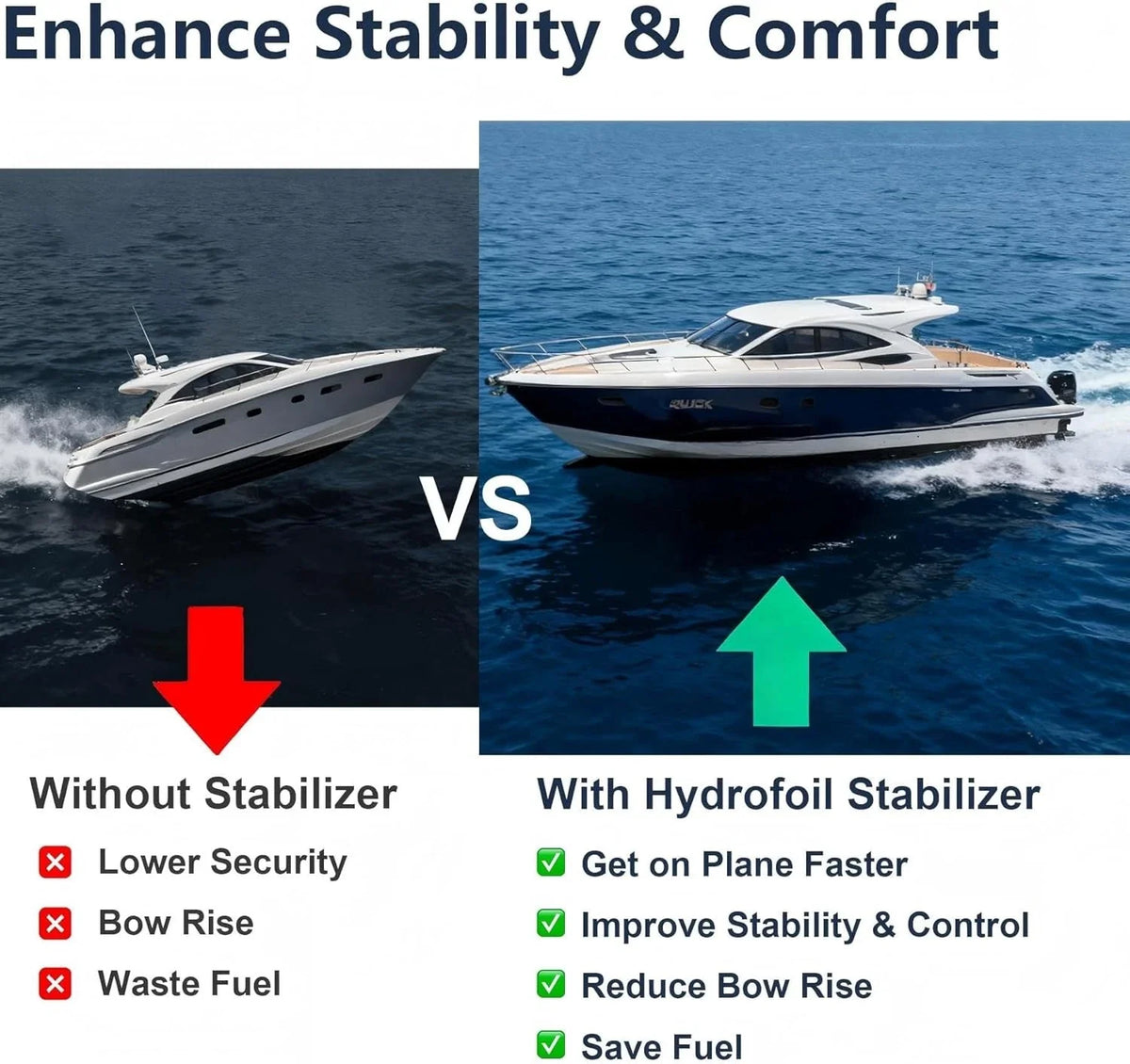 Hydrofoil Stabilizer for Marine Outboard Drive 5-150 HP & Sterndrive Motors