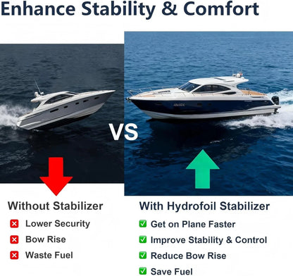 Hydrofoil Stabilizer for Marine Outboard Drive 5-150 HP & Sterndrive Motors