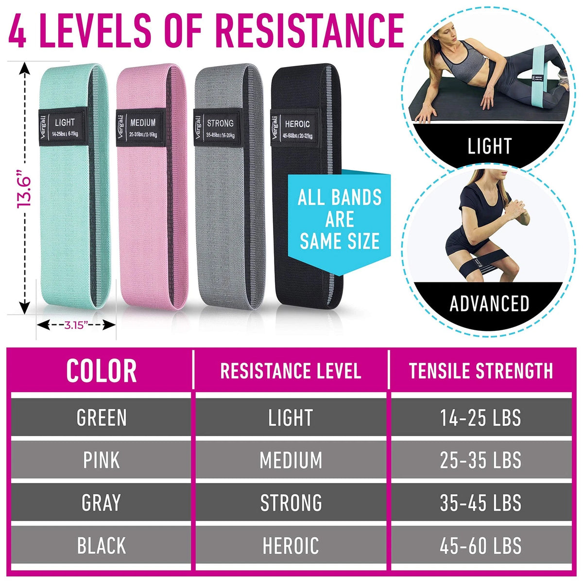 Resistance Bands Set of 4 for Workout - Aqua, Pink, Grey, Black