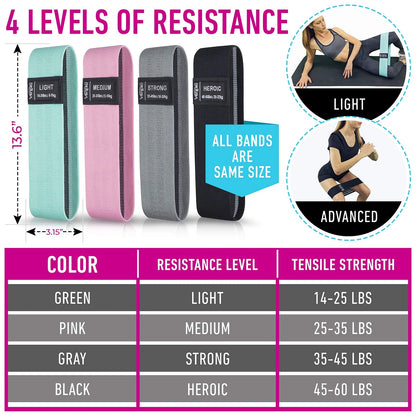 Resistance Bands Set of 4 for Workout - Aqua, Pink, Grey, Black