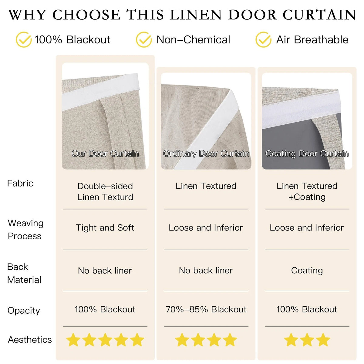 Blackout Door Curtains for NICETOWN 26"W x 69"L (Pack of 1)