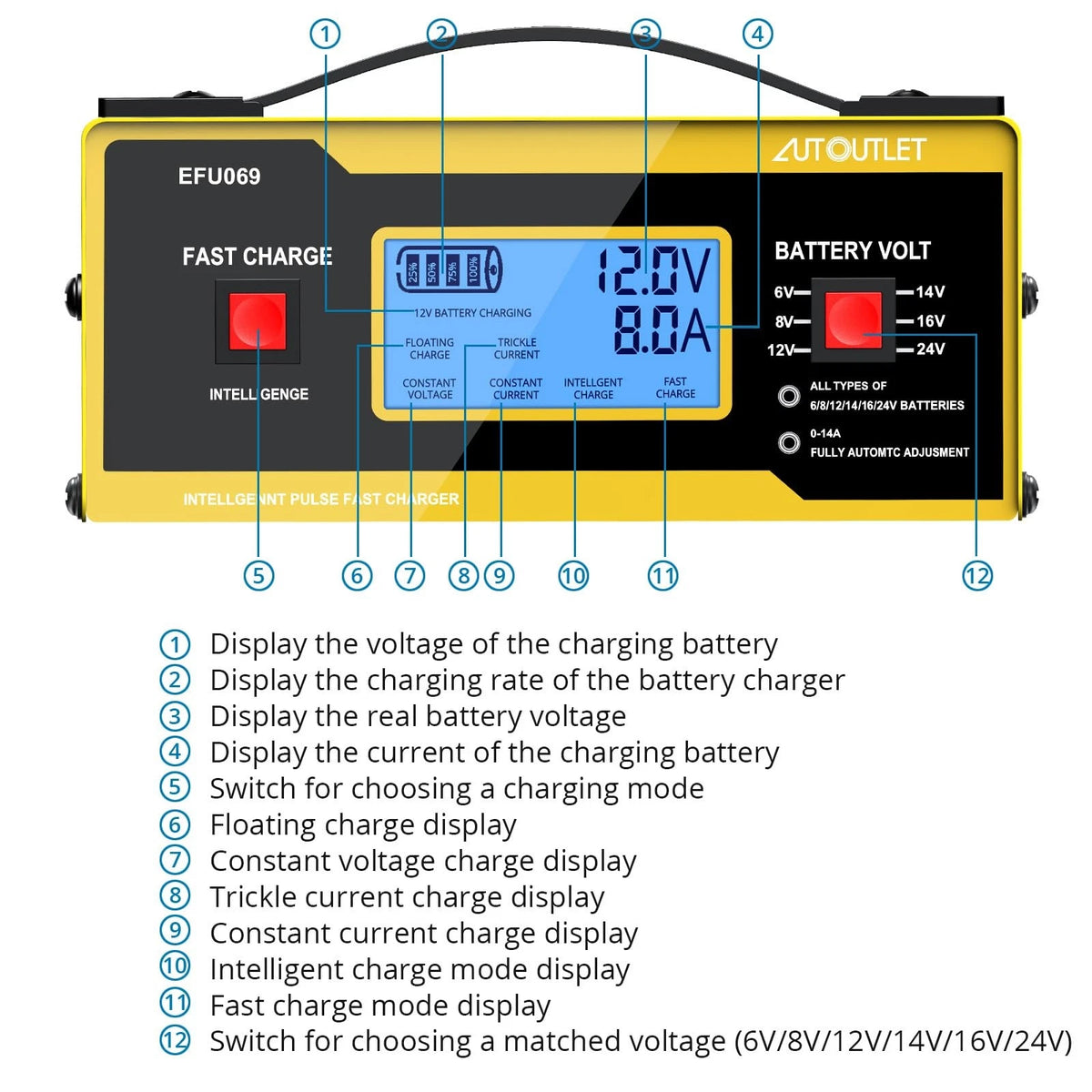 6V/12V/24V Battery Charger for Automotive (Upgraded)