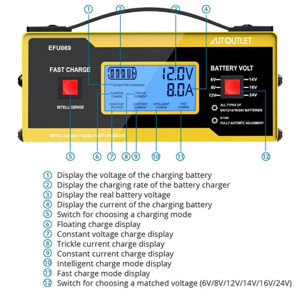 6V/12V/24V Battery Charger for Automotive (Upgraded)