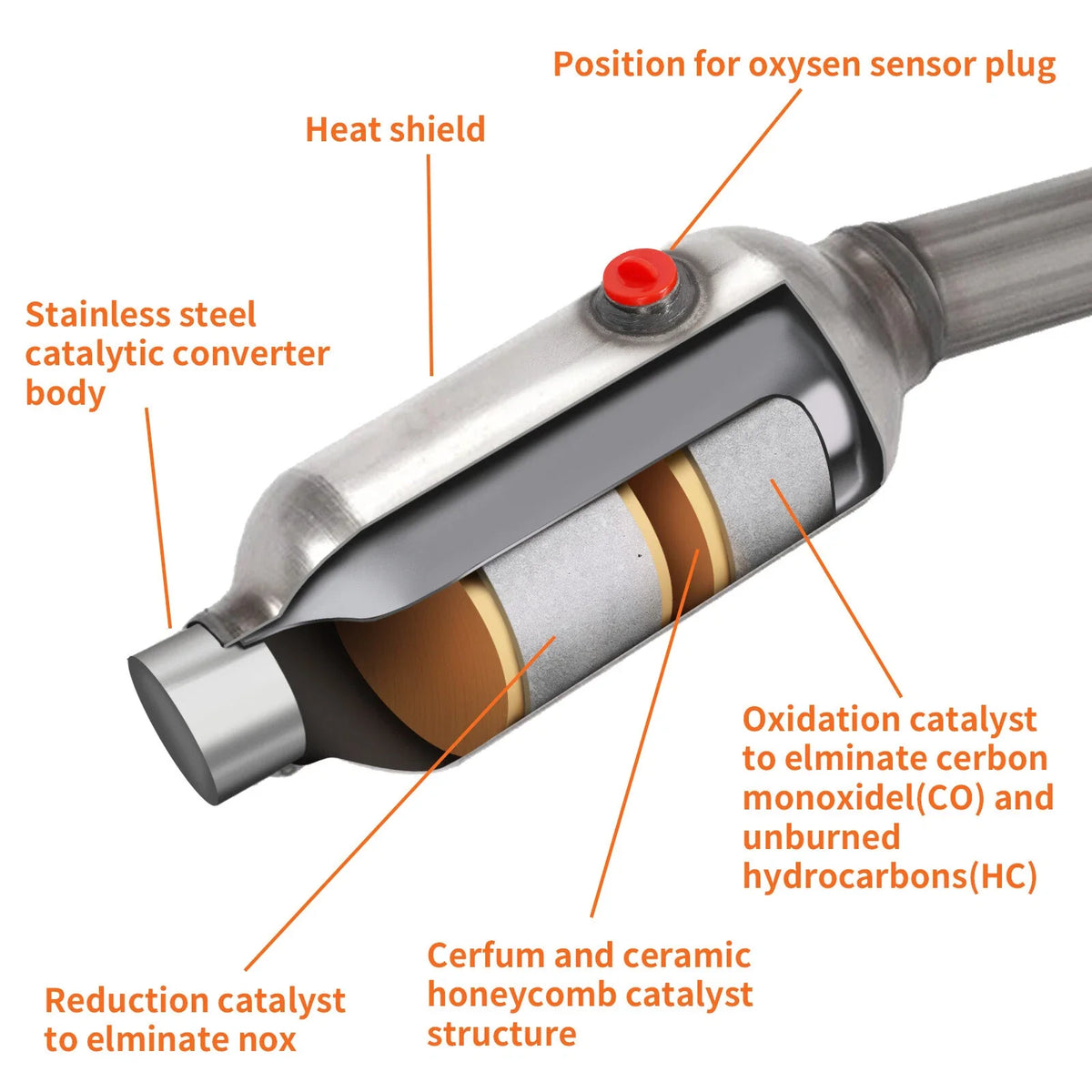 Front Left Catalytic Converter for Ford F150 4.2L (2005–2008)