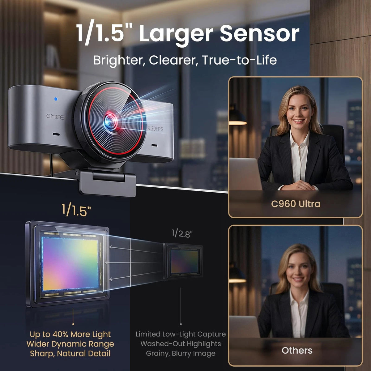 4K Webcam for Mac & PC (EMEET C960)