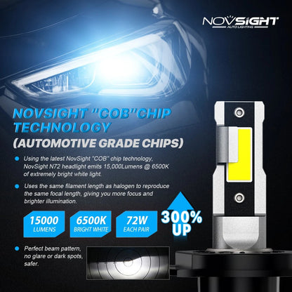 2X H4 LED Headlight Bulbs for NOVSIGHT (NOVA500-N72-H4, H4 HB2 9003)