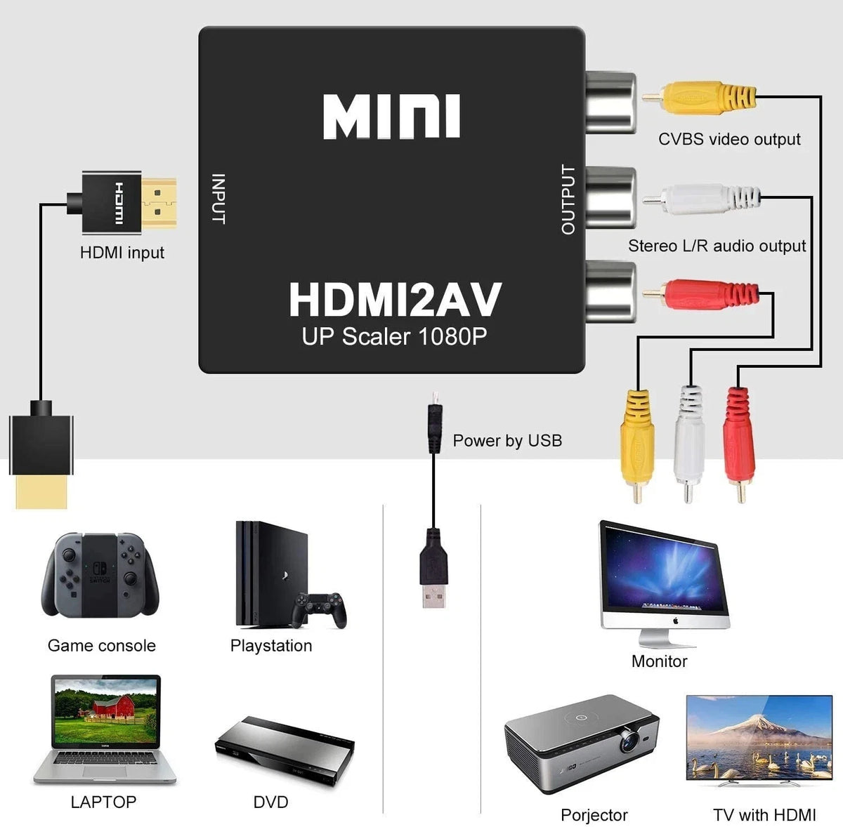 2X HDMI to RCA AV Adapter Converter Cable CVBS 3RCA 1080P Composite Video Audio