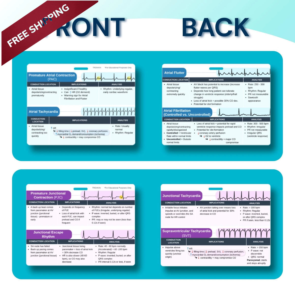Set of 7 Double-Sided ECG Reference Sheets for Nurses