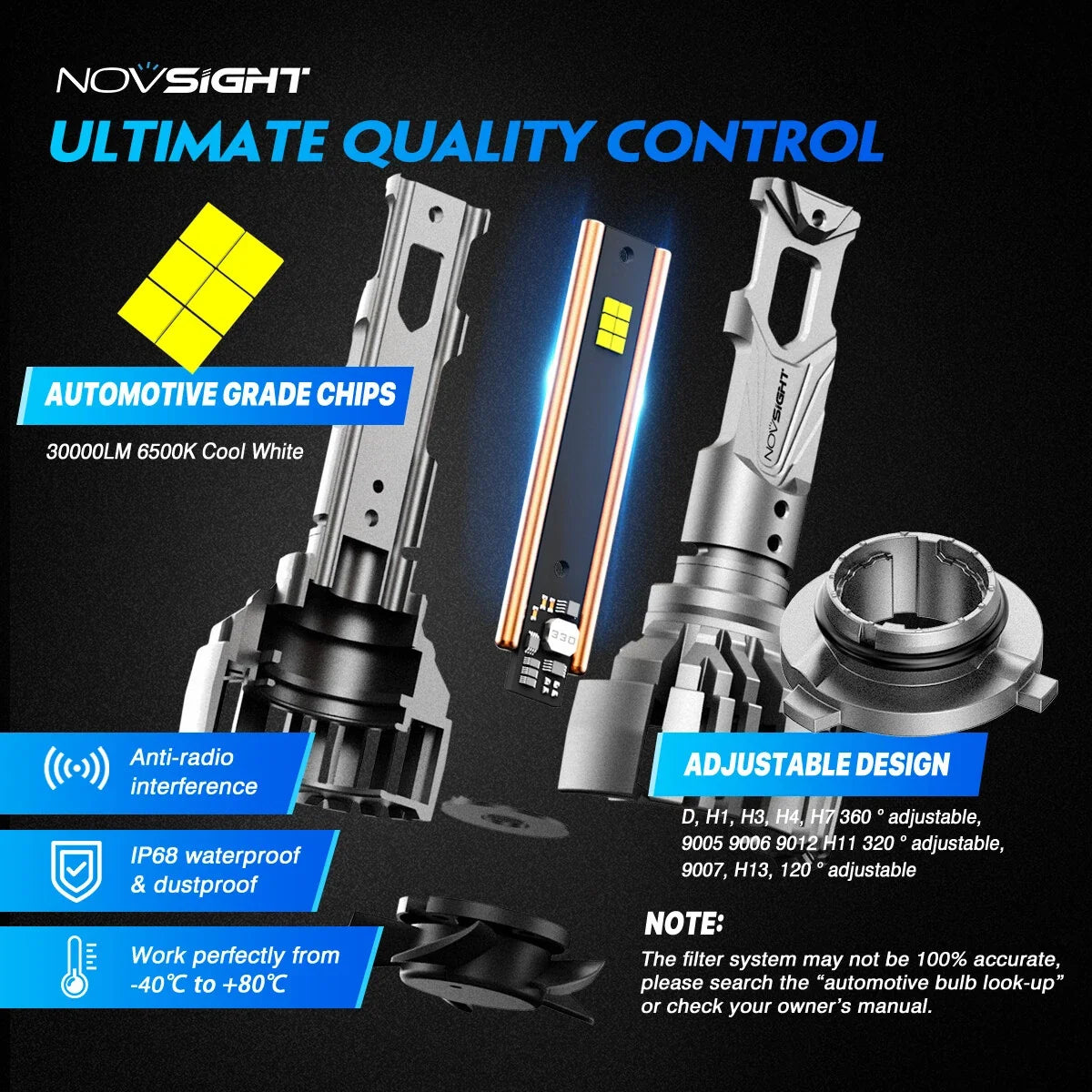 2X CANBUS 9006 HB4 LED Headlight Bulbs Kit 140W 30000LM Low Beam 6500K for