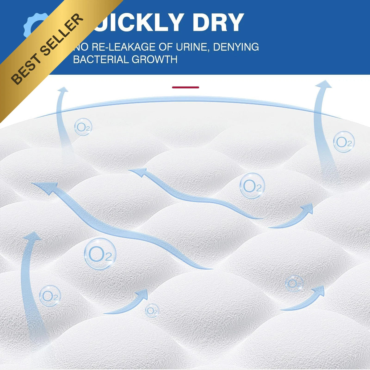 15ct Super Absorbent Disposable Bed Pads for Adults & Pets (40x60)