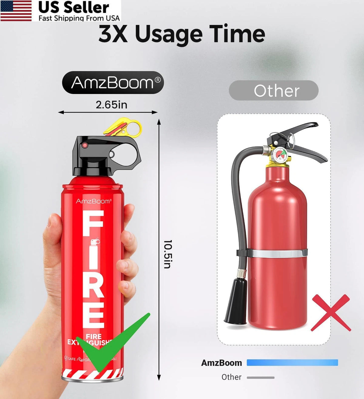 2-Pack Fire Extinguisher for Home, Kitchen, Car