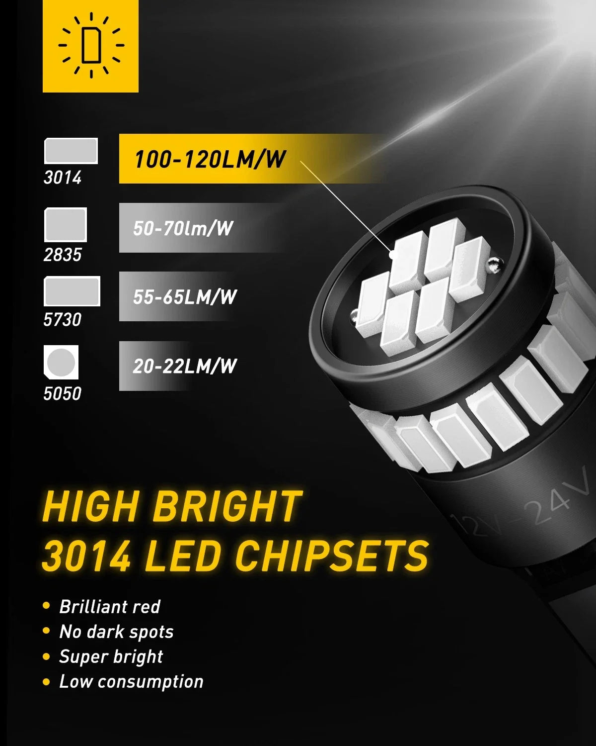 Set of 2 T10 LED Inner Tail Light Bulbs for (2825 168 192 194 175)