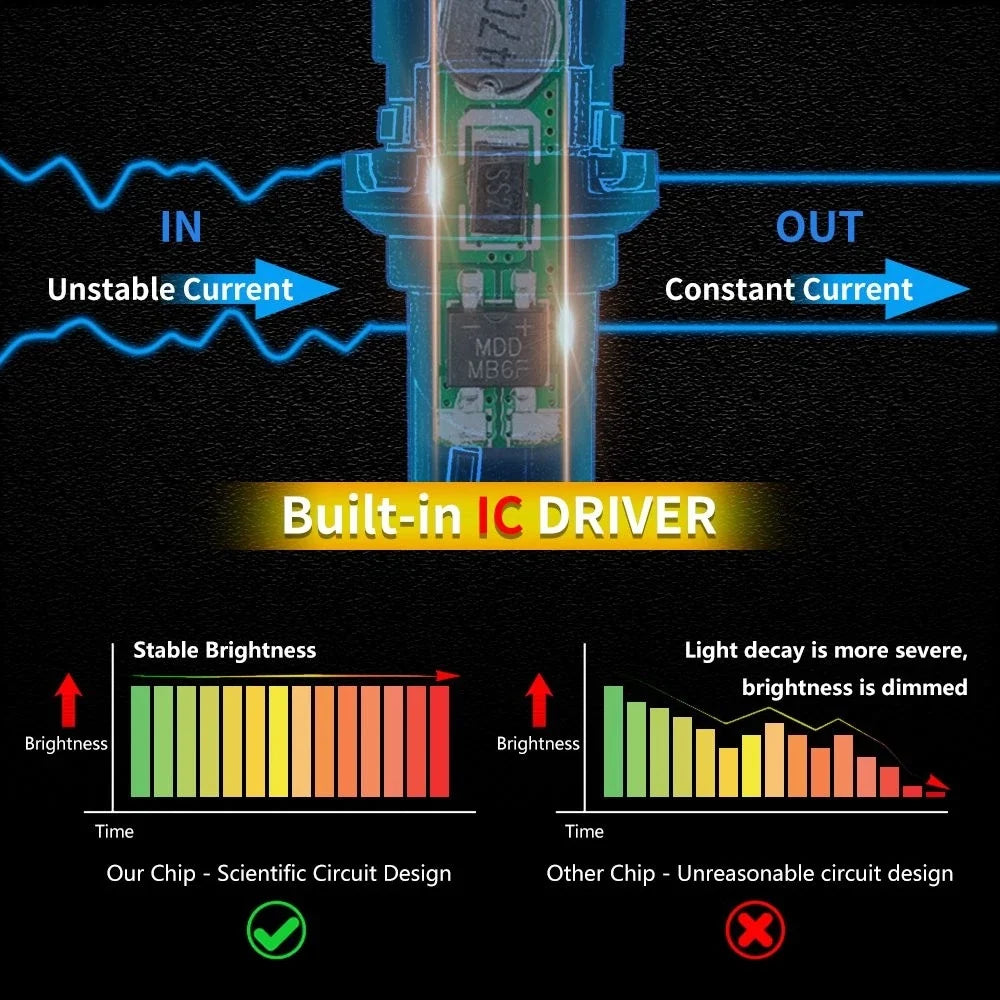 2X 921 T15 912 W16W LED Reverse Back Up Light Bulb 2400LM