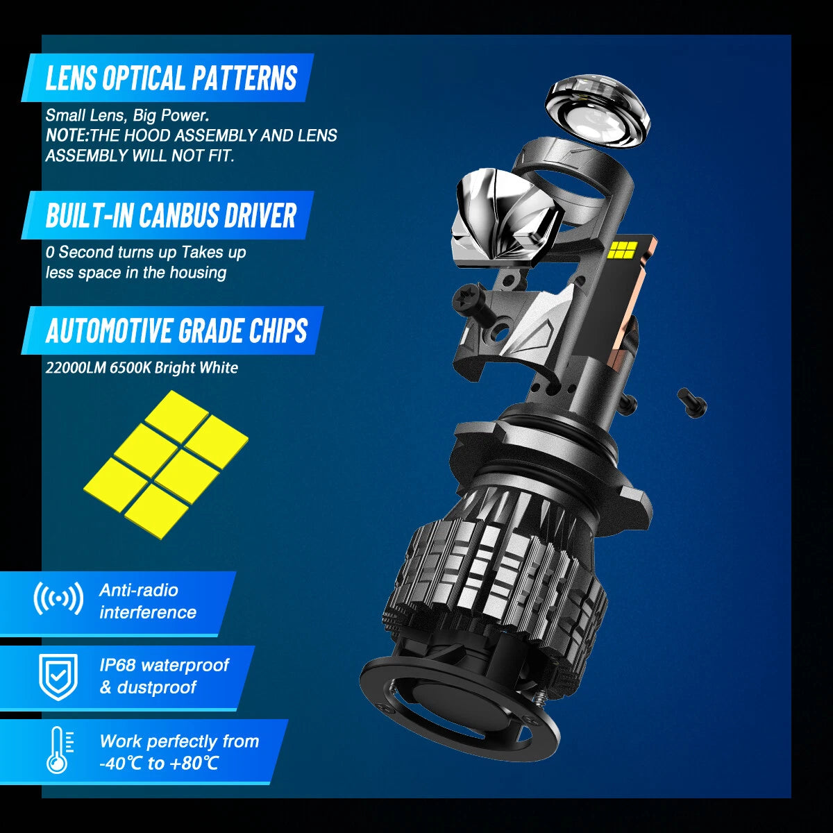 2X H7 LED Headlight Conversion Bulbs for NSA500N92H7