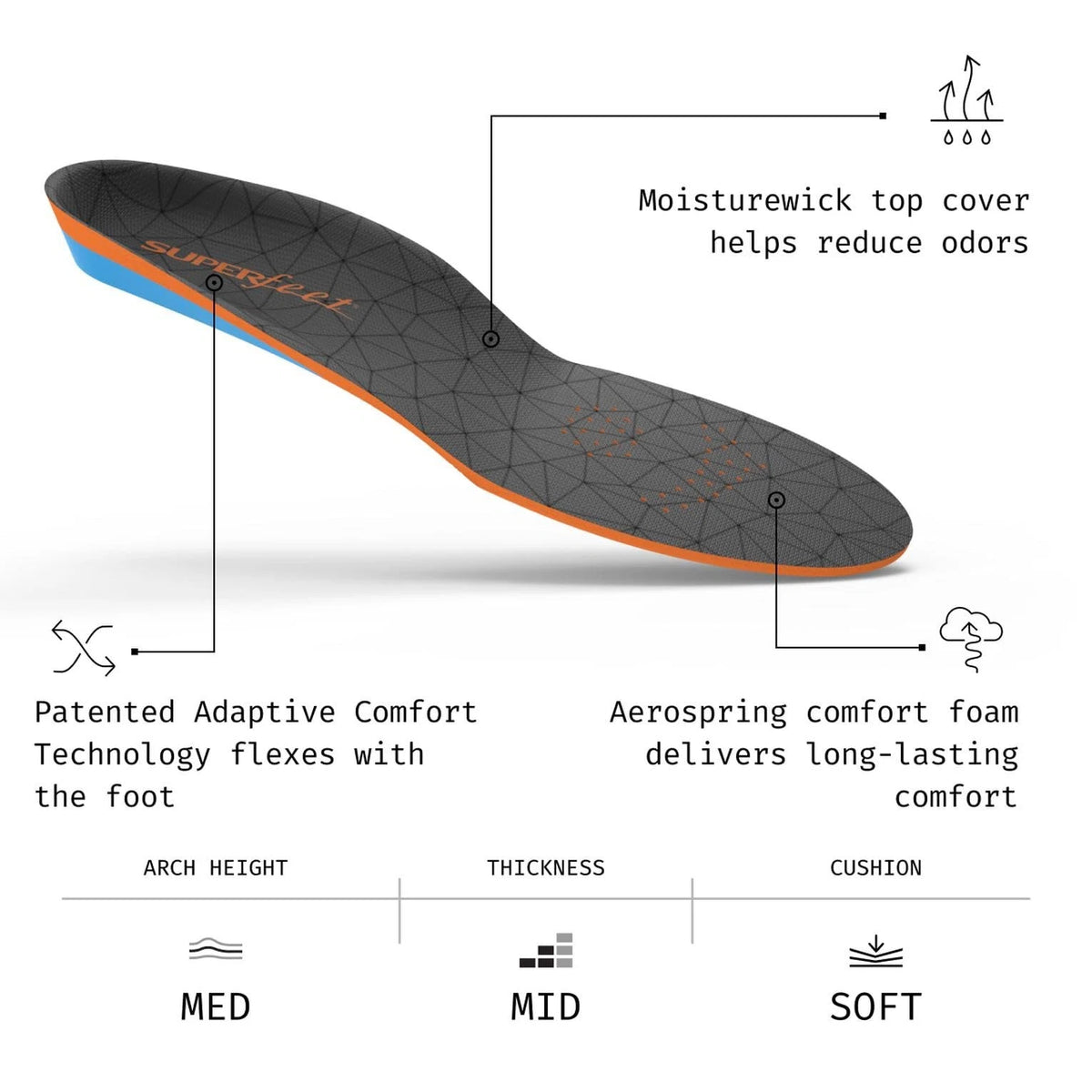 Superfeet All-Purpose Cushion Insoles for Men 5.5-7 / Women 6.5-8
