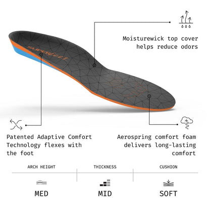 Superfeet All-Purpose Cushion Insoles for Men 5.5-7 / Women 6.5-8