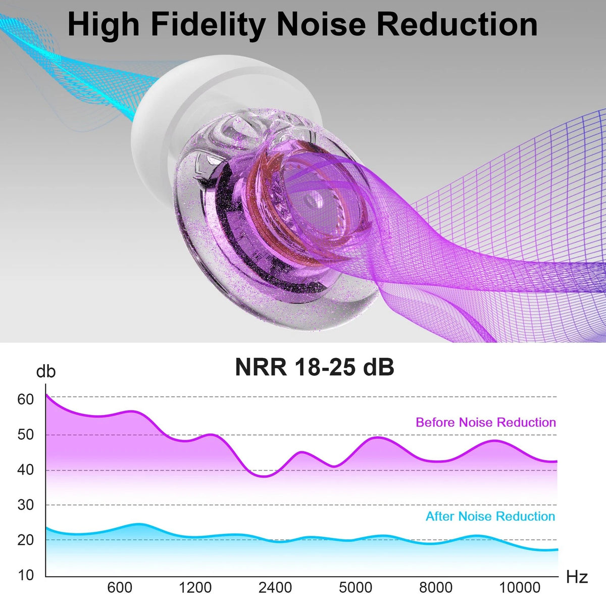 2X Purple Silicone In-Ear Ear Plugs for Concerts