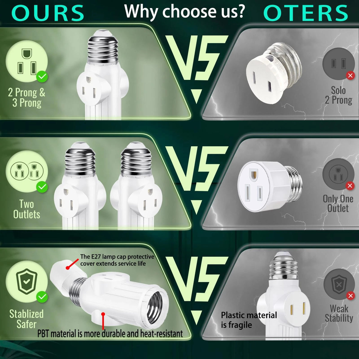 2 Packs Light Bulb Plug Adapter E26 E27 Socket for Various Applications