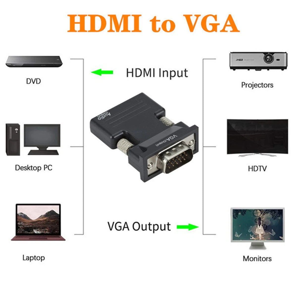 HDMI to VGA Adapter for Laptop to TV