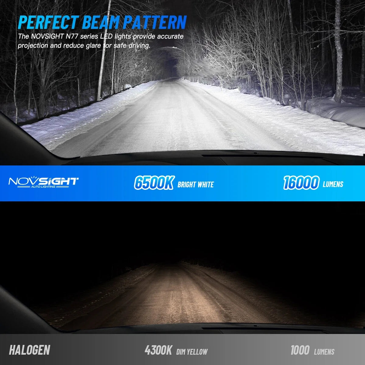 2X HB4 9006 LED Headlight Bulbs for NOVSIGHT (6500K White)