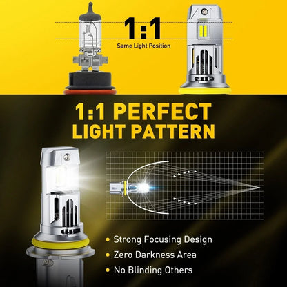 2X AUXITO 9007 HB5 LED Headlight Bulbs for High/Low Beam (6500K, 33000LM)