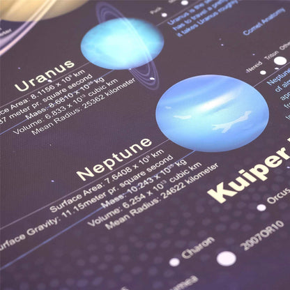 Solar System Space Print Poster 16"L x 30"W (No Frame)