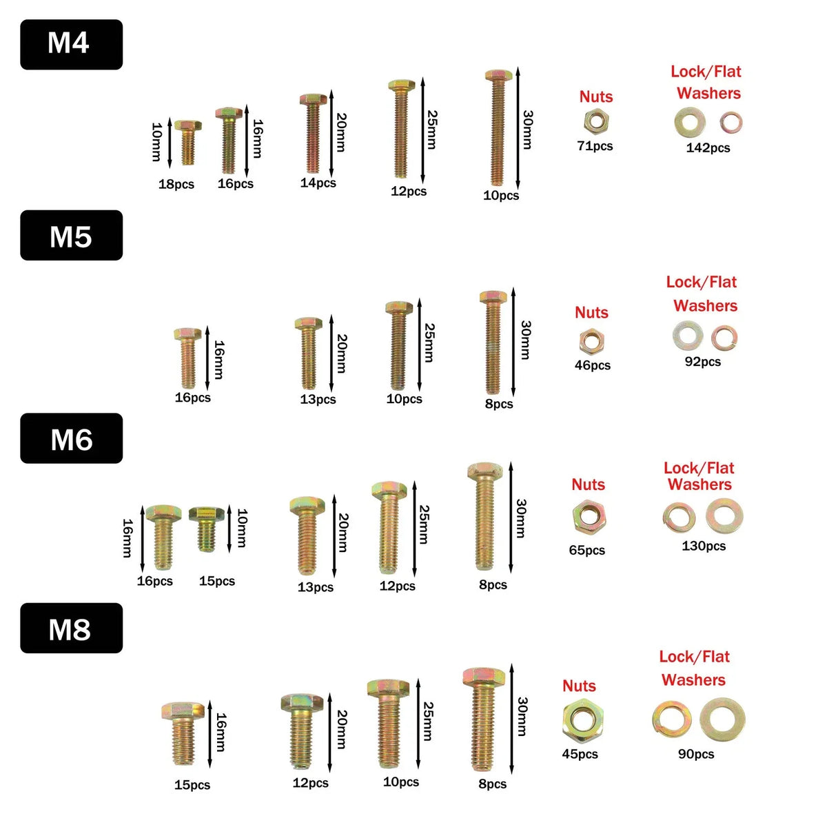 Set of 907 Metric Bolts for Automotive Applications