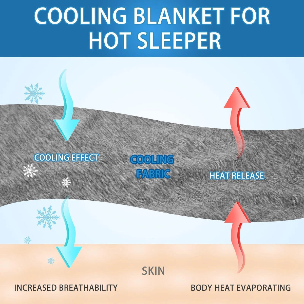 Cooling Blanket for Hot Sleepers 50"×70" (01-grey)
