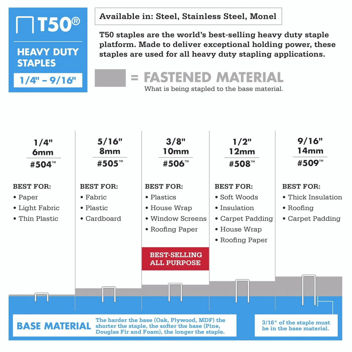 3/8-Inch Heavy Duty Staples for Arrow 506 T50