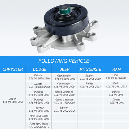 Water Pump with Gasket for 21.00 22.00 12.00