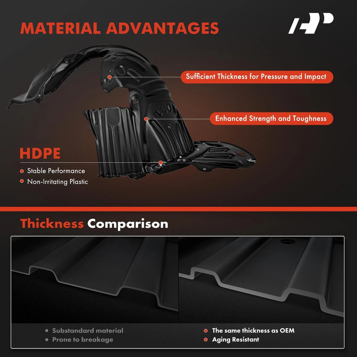 2X Front HDPE Inner Fender Liners for Honda Odyssey (74151TK8A00, 74101TK8A00)