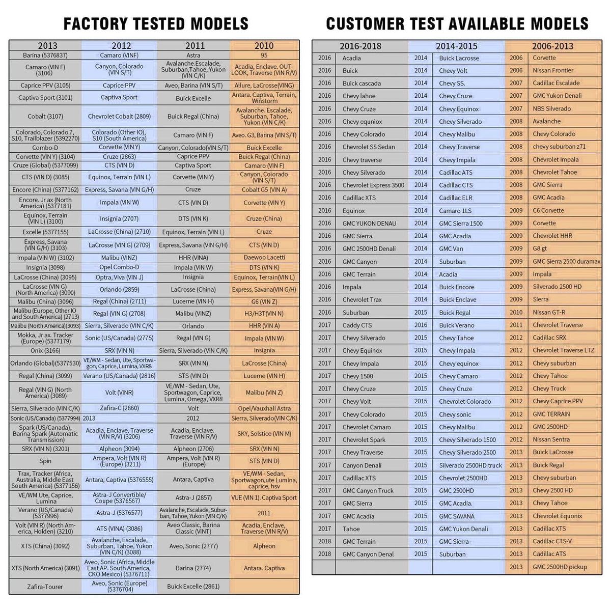 TPMS Relearn Tool for GM Vehicles (2010–2023)