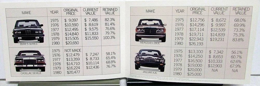 BMW 5 Series Sales Brochure Folder (1980)