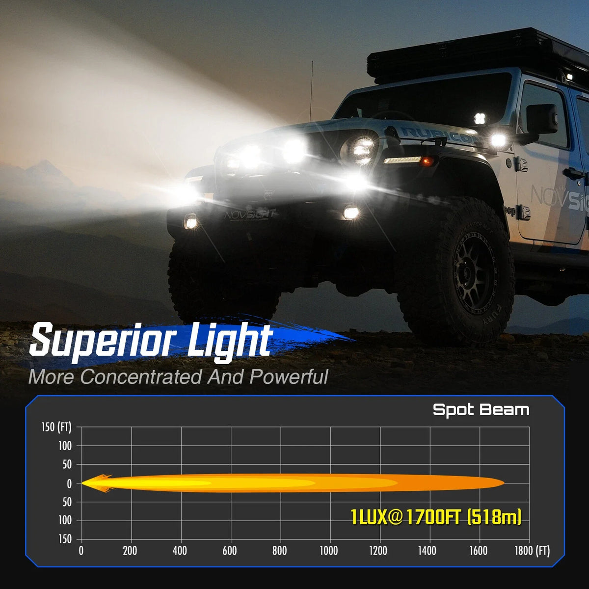 2X 4.5" LED Work Light Bar Pods for Truck SUV ATV (Off Road)