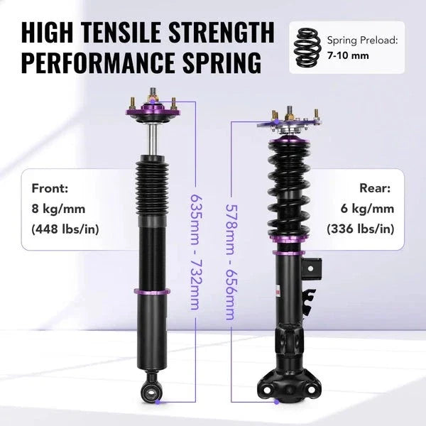 Coilovers for BMW E36 3 Series (1992–1999) Suspension Lowering Kit