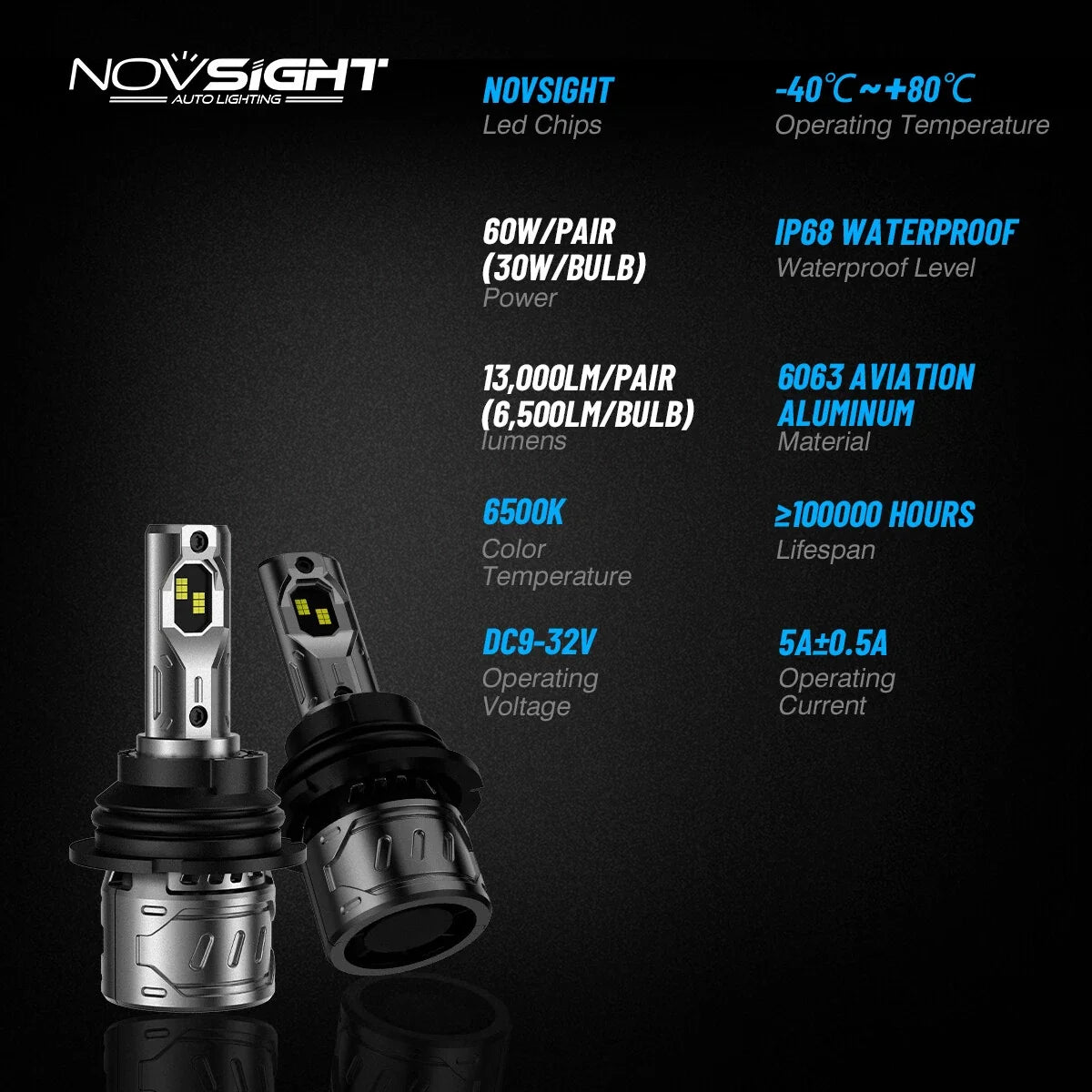 2X NOVSIGHT 9004 LED Headlight Bulbs 20000lm 6500K High Low Beam